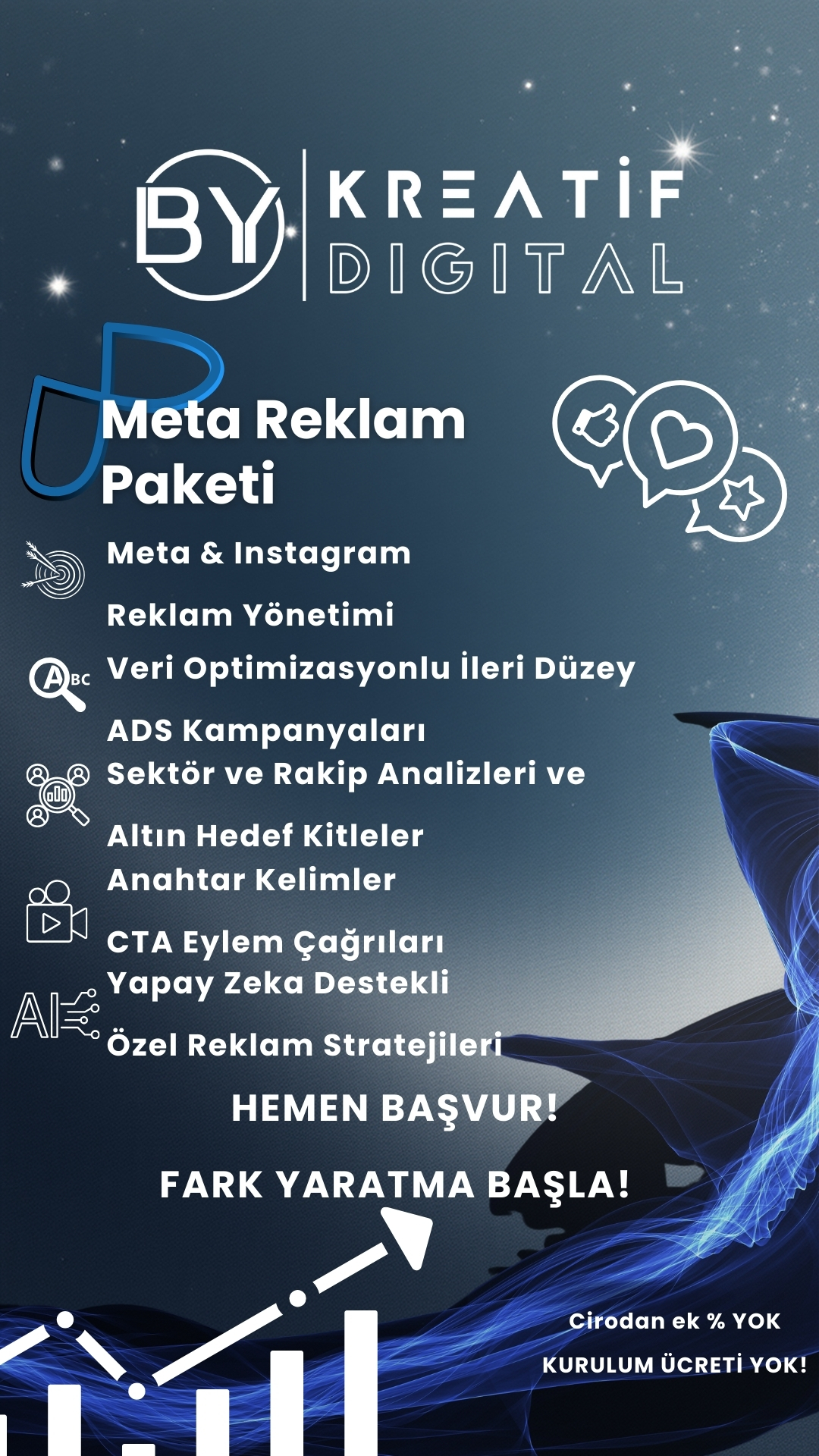 Meta Reklam Yönetimi